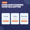 Doseringstabel